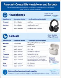 Auracast compatible headphones and earbuds