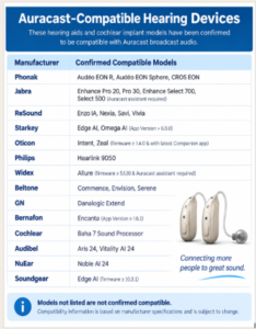Auracast compatible hearing devices